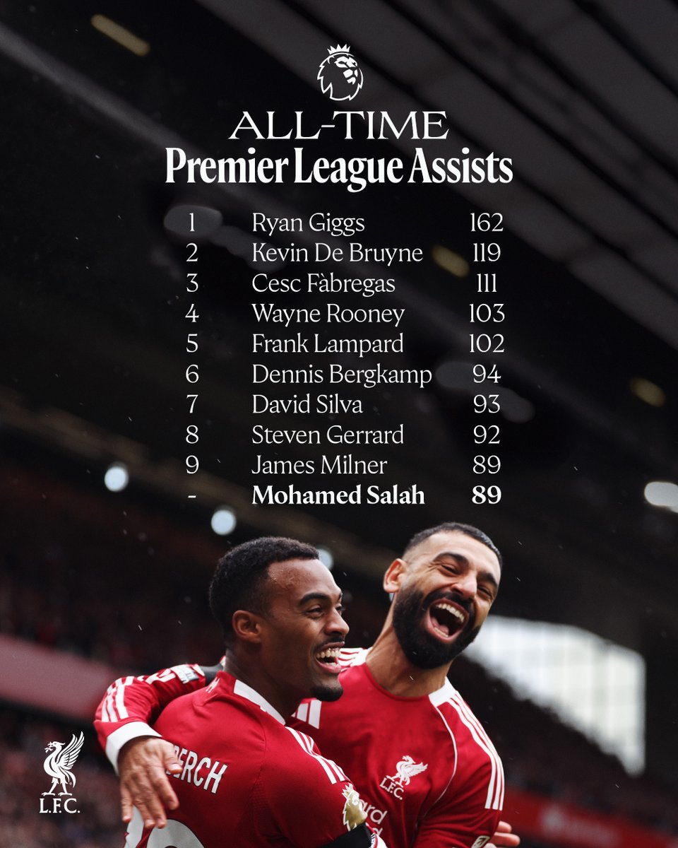 LFC's tweet image. Moving up to joint-ninth in the all-time @premierleague assists rankings 👑