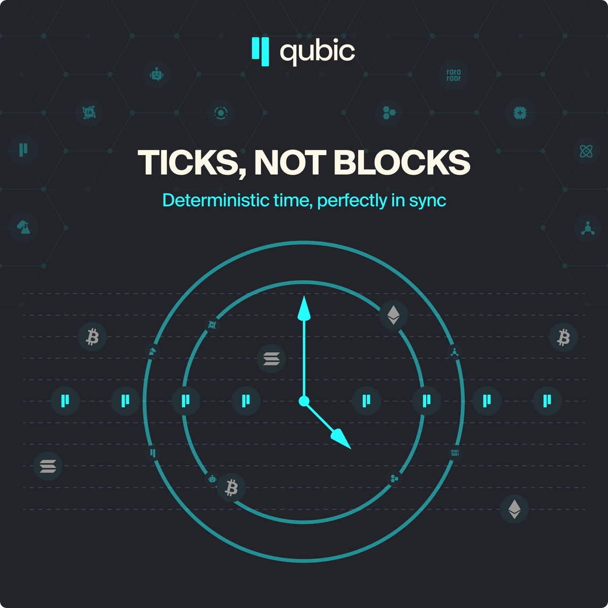 _Qubic_'s tweet image. Most blockchains run on probabilistic block times ⛓️

⏳ Bitcoin: target 10 min, but blocks arrive at random.
⏳ Ethereum &amp;amp; Solana: target times, but variance still occurs.

Qubic runs on ticks — deterministic, predictable, and perfectly synchronized.