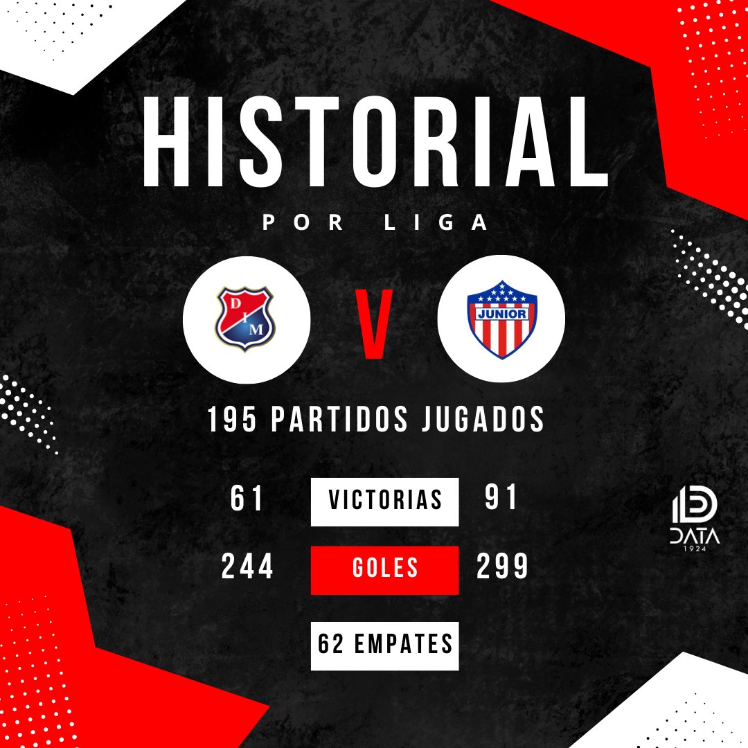 Data1924's tweet photo. #Data1924⚽️🇦🇹 HISTORIAL por LIGA entre Independiente Medellín y Junior https://t.co/zYmxvFjG0M
