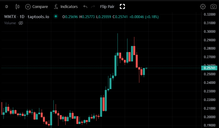 DexHunter 🏹 tweet media