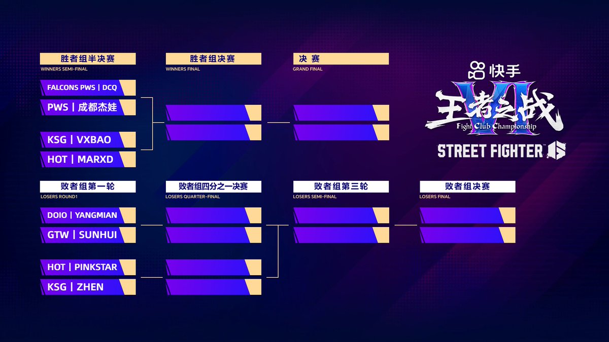 #CPTWW2025 Asia #4 - Top 8

Winners
DCQ vs Jiewa
Vxbao vs MarXD

Losers
Yangmian vs Sunhui
PinkStar vs Zhen

The Top 8 will be held on October 5 at CICF×AGF EXPO in Guangzhou!

start.gg/CPTWW2025_ASIA…

#StreetFighter6 #CPTWW #CPT2025