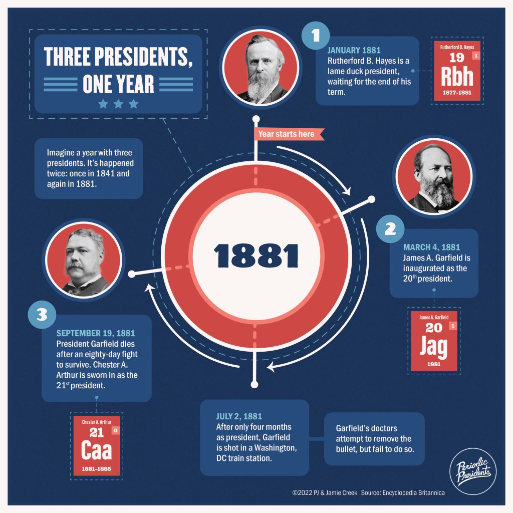 365History tweet media