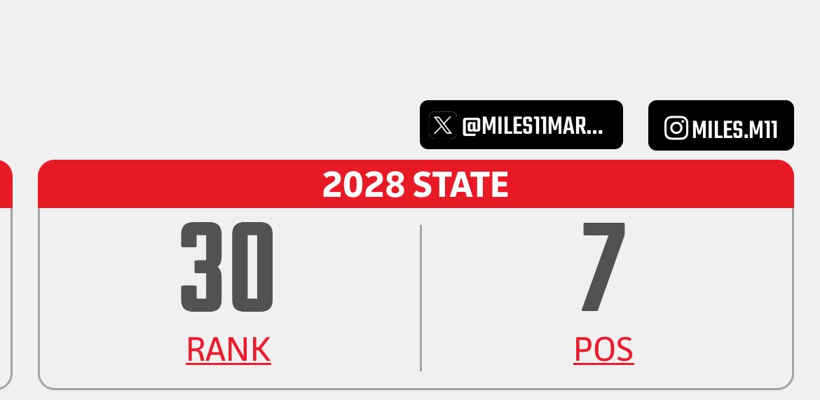 Miles11Martin's tweet photo. Thank you @PrepBaseballNJ for the ranking @kslate40 @JoeLitterio https://t.co/n1BTS0kuDY