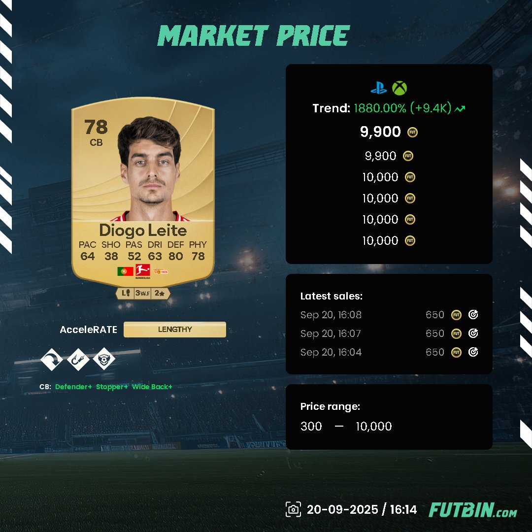 FUTSpeculator's tweet image. Happy Saturday 🫶

Diogo Leite 🇵🇹🚀

#FC26 #SBCSolutions