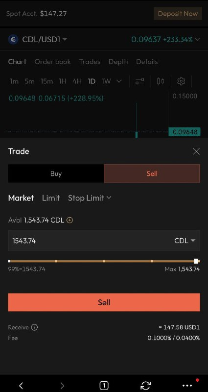 Finntrade619's tweet photo. 【留bsc地址，前3个转发+评论的粉丝直接送一份KFC全家桶】

$CDL $four 打新
之前分享过的Four平台打新，单号成本10 usd1（当时塞了4000usd1，退了3990，实际消耗10usd）。

目前一个号的打新币CDL可以卖140，14倍收益，我截图的只是一个号的收益举例 https://t.co/GPIZ9PNse0