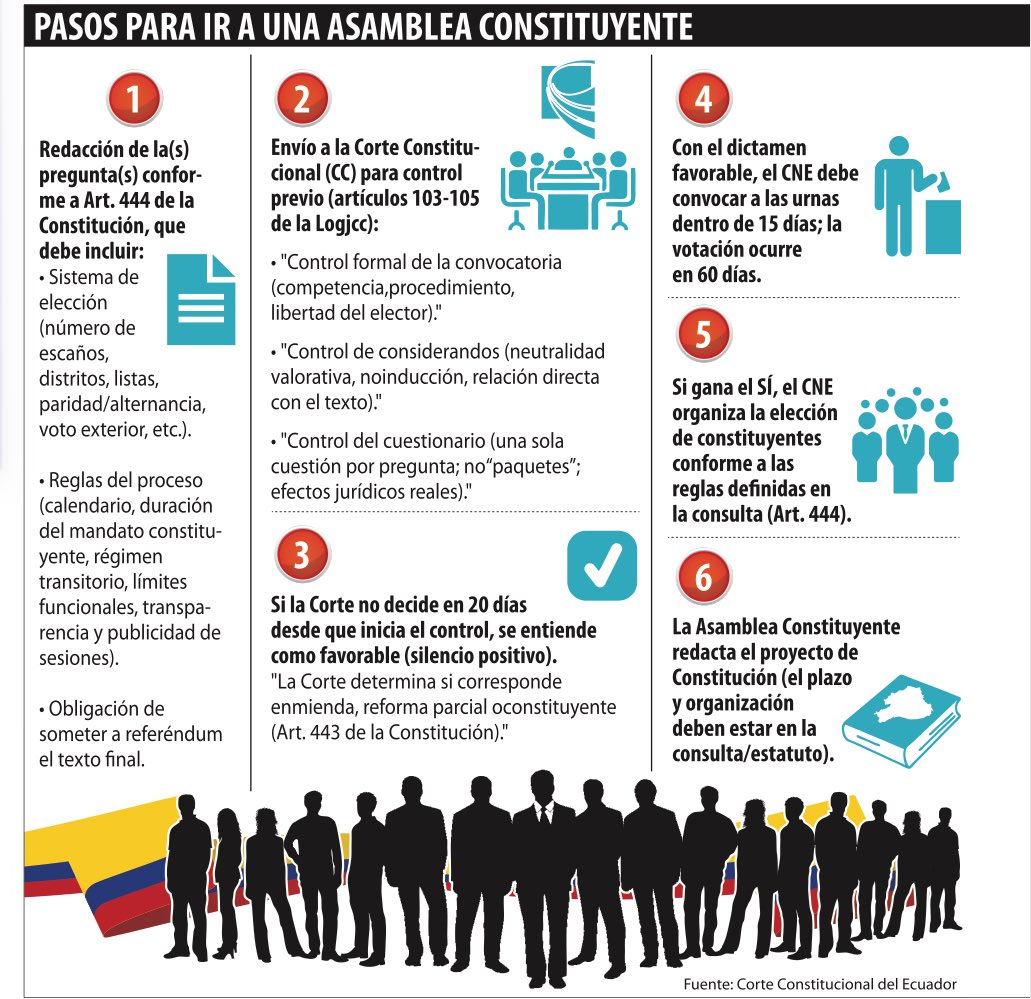 Pasos para llamar a una Asamblea Constituyente, por <a href="/Expresoec/">Diario Expreso</a>.
Diseño para “dummies”, sobre todo los que son bien FIRMES.