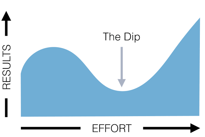 iota_penguin's tweet image. What if $IOTA is only now starting its real story?

Seth Godin is a leading thinker on marketing and leadership. In 2007, he published “The Dip”, a bestseller that explains why the hardest phase often comes right before success.

Every big journey has a tough phase. Excitement…
