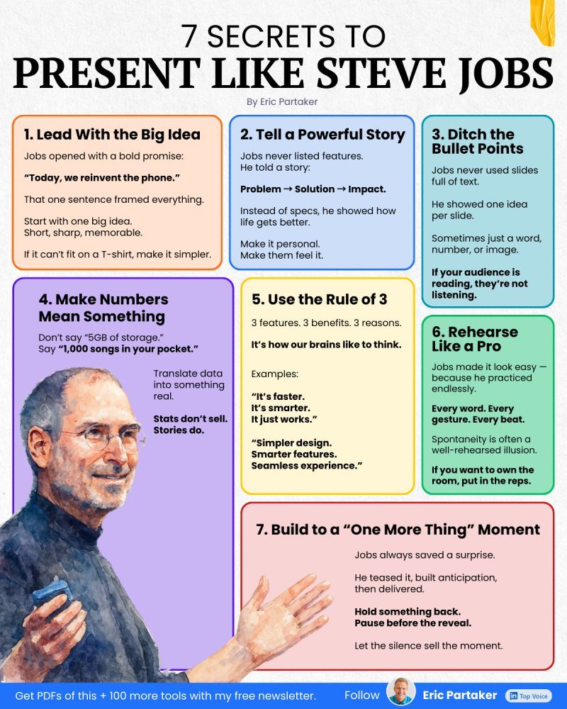 hrgauravsingh's tweet image. ✨Most people talk. #SteveJobs moved rooms.✨
🔥He didn’t just give #presentations.
🔥He created experiences people never forgot.
Credits to Eric Partaker, follow for more insightful content.
linkedin.com/in/ericpartake…
#HRGauravSingh #Leadership #businessgrowthmindset #Bussiness