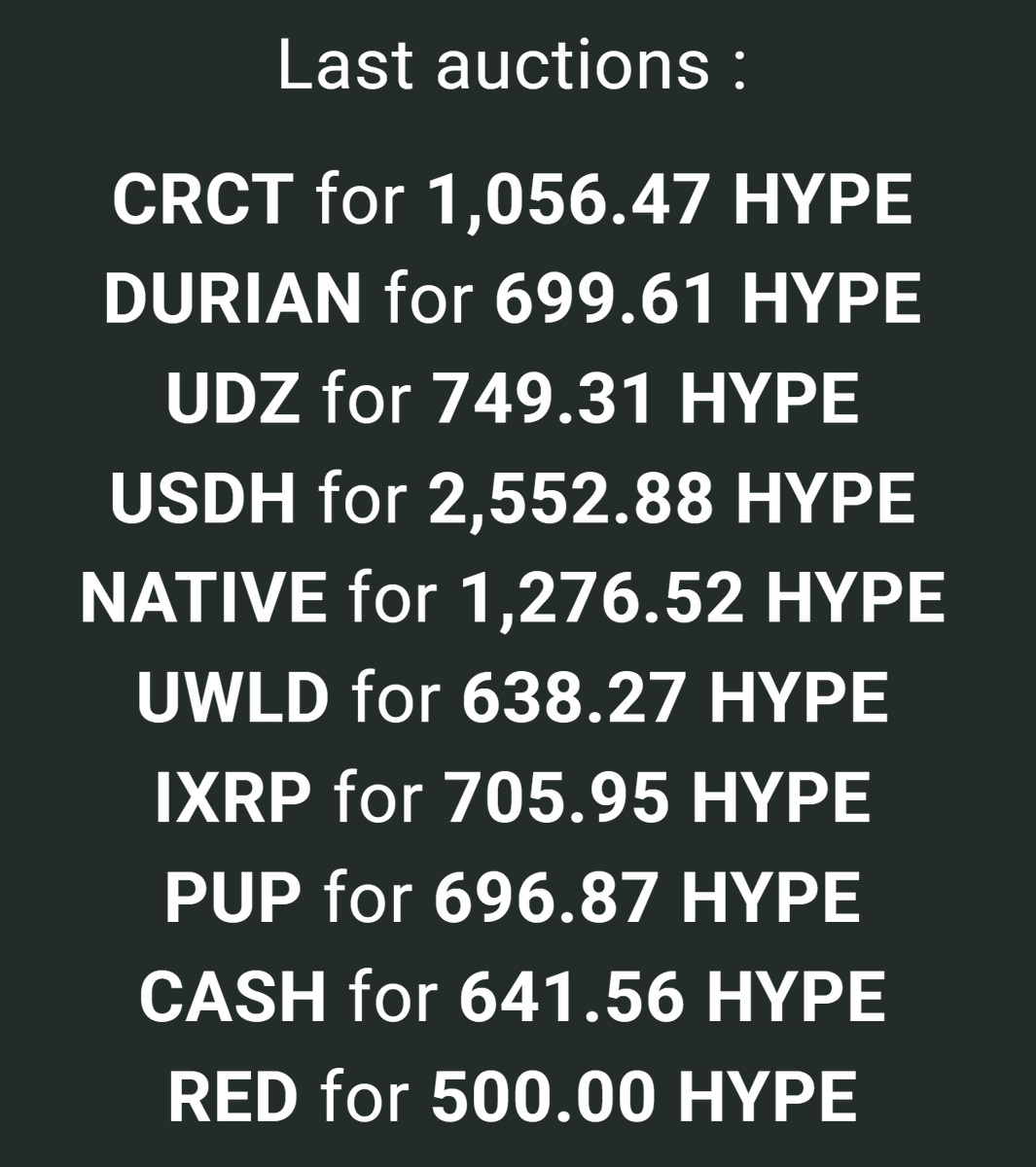 sigma_hl's tweet photo. 🎫NEW TICKER🎫

🔹 on @HyperliquidX the ticker $CRCT was bought for 1,056.47$HYPE ≈ 58,958$ https://t.co/1PAGQMXwCy