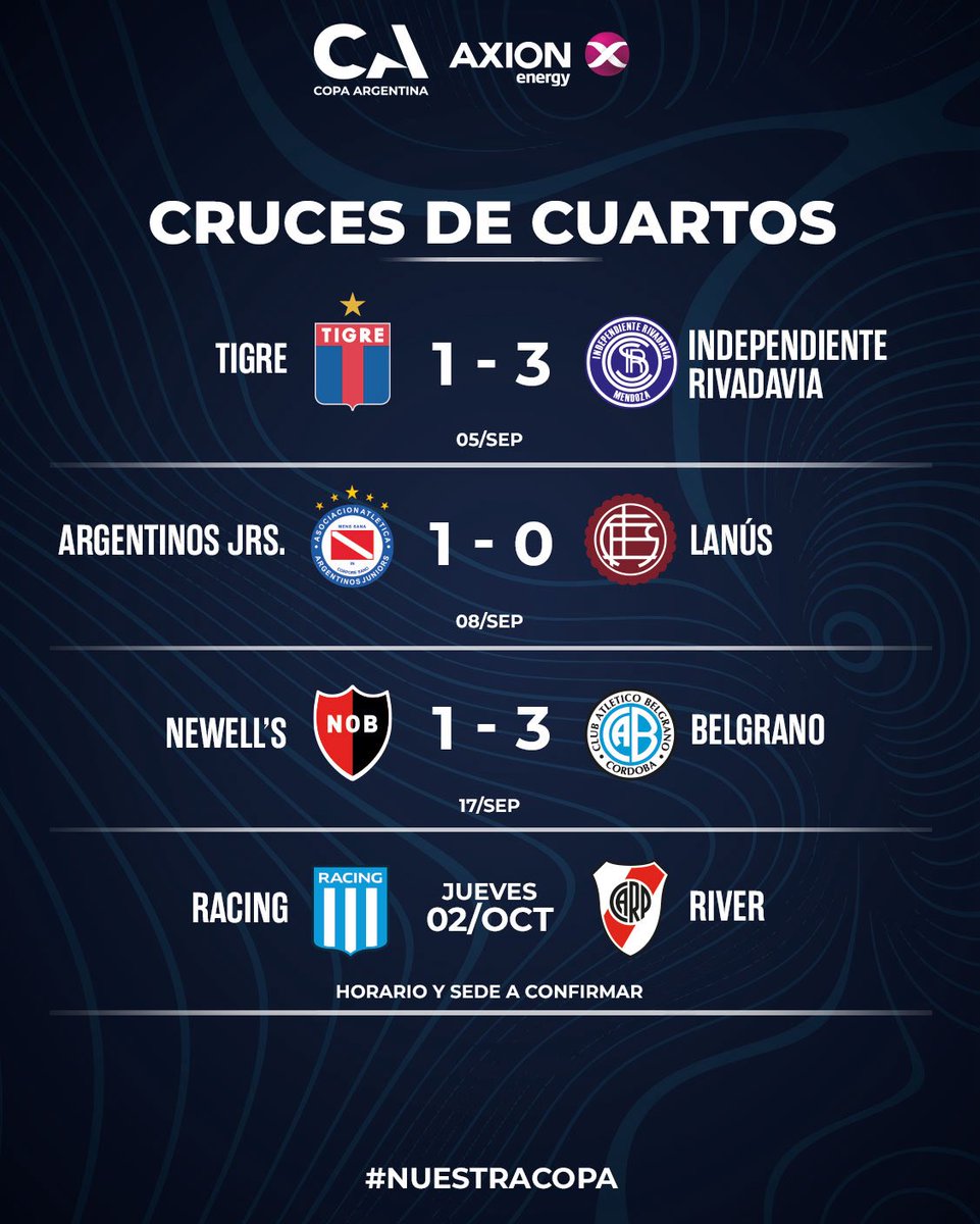 Copa_Argentina's tweet image. Septiembre dejó unos PARTIDAZOS de Cuartos de Final 👋

🔥 Octubre nos recibirá con un PLATO FUERTE

#CopaArgentinaAXIONenergy 🏆🇦🇷

#NuestraCopa 🙌