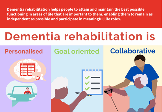 Physiotherapists play a key role in dementia rehabilitation enabling people to remain as independent as possible #WorldAlzheimersDay alzint.org/u/World-Alzhei…
