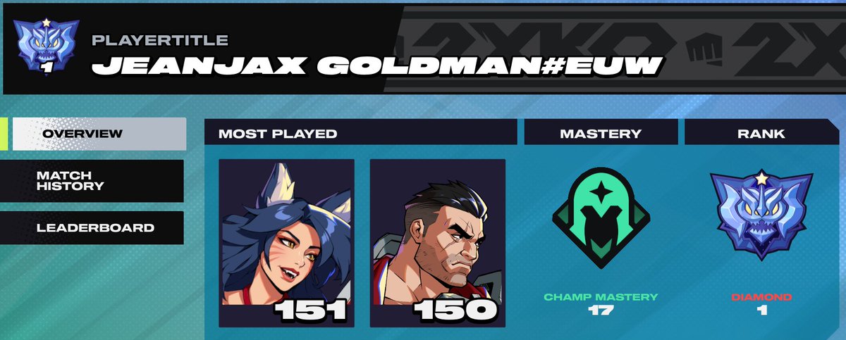 LeComodore's tweet image. Enfin diamant sur un jeu riot (bon c'est diamant 2XKO donc ça vaut pas grand chose mdrrr)

Ahri - Darius OP avec Double Down btw je call