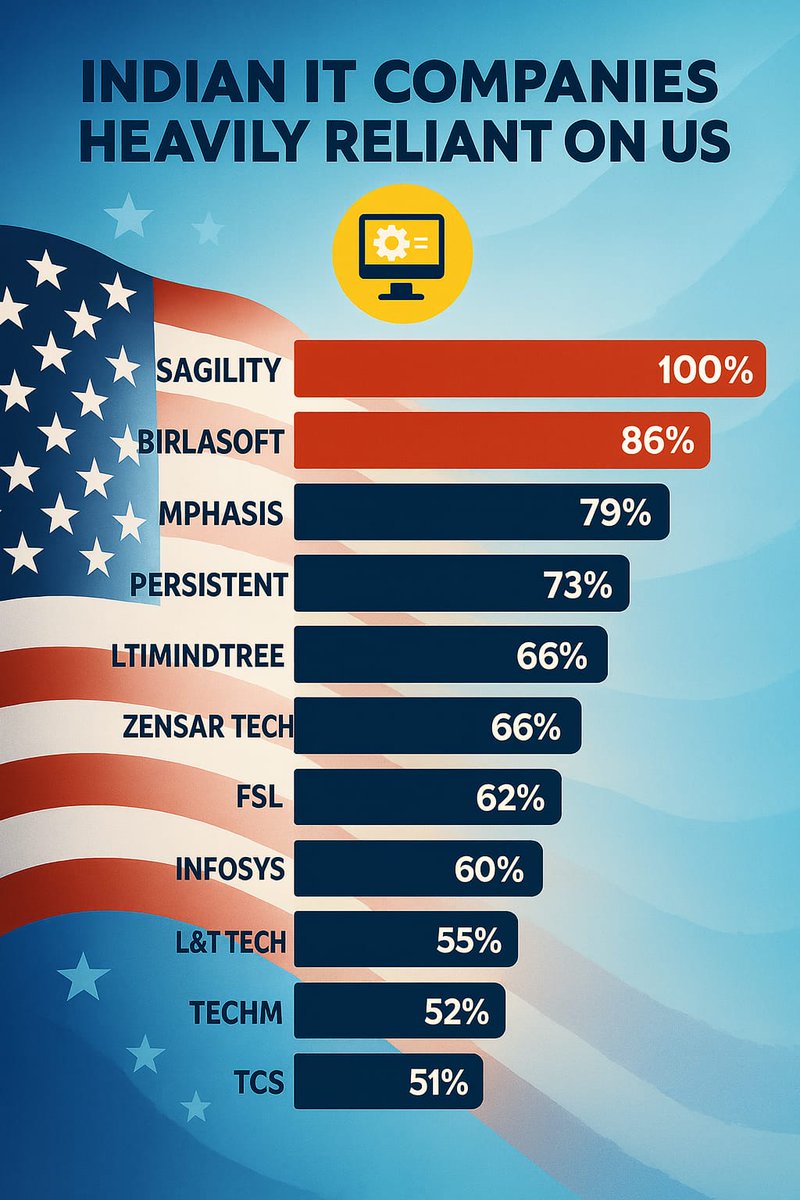 Tradewithretail's tweet image. #TrumpTariff 
#tcs
#InfosysADR