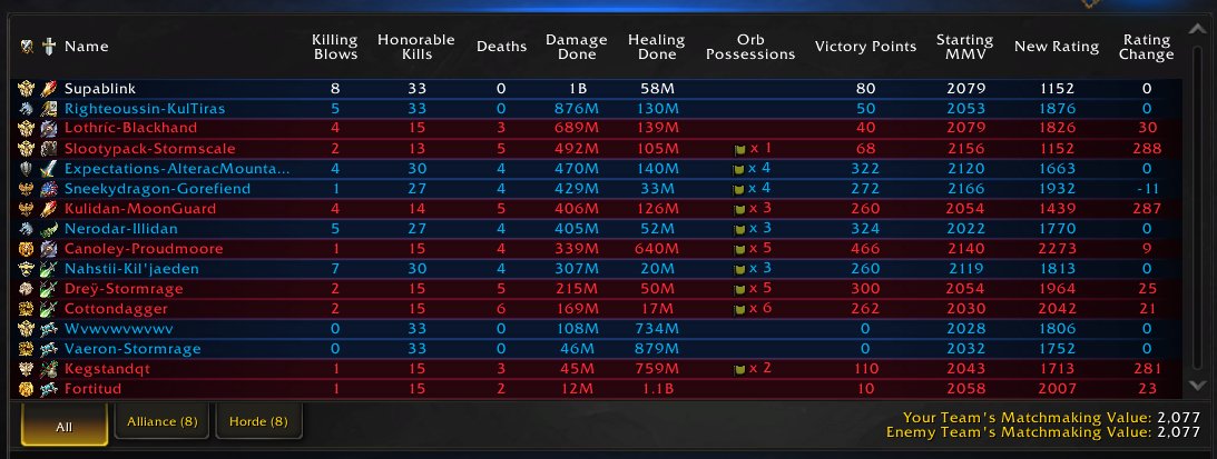 We're entering the "billions" era in terms of damage.