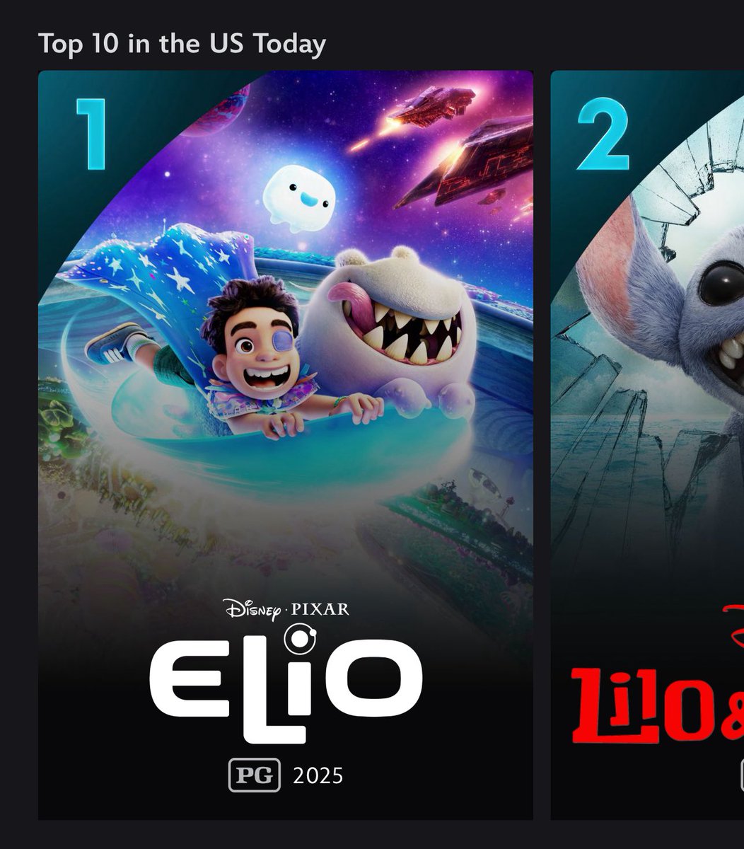 BellaLoveNote's tweet image. Thankfully even amid all the controversy surrounding #Disney because corporate tried to silence Jimmy Kimmel… 

#Pixar #ELIO is still Number 1 on the Top 10 and Trending in America. 

Trending will fluctuate depending on the time of day but if Elio can keep steady for the rest…