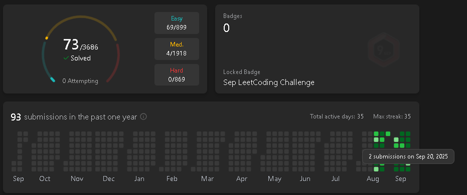 pk_coder07's tweet image. Today&apos;s Update 

-Solved 2 Leetcode problems 
-Attended a Session 
-Finished one assignment 

#pkcodes #Leetcode #DSA