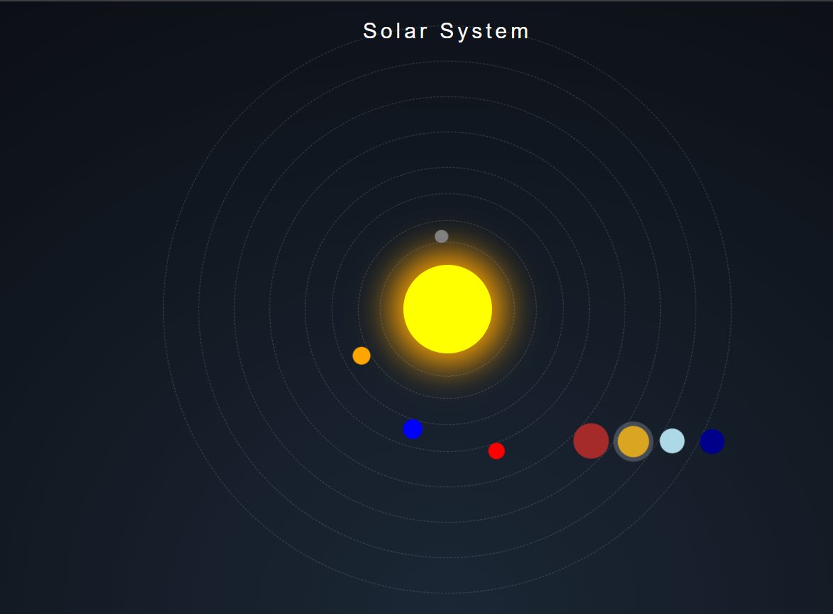 pa_abhaysinh's tweet image. ๐ Today I built Solar System using only HTML and CSS! ๐
๐น Used Animation + Transition + Transform
๐น Planets with shapes & colors
๐น Rotation using @keyframes + transform
Link: solar-systemap.netlify.app
๐๐ช๐ซ
#DefenceTech #WebDevJourney #CSS #Frontend #LearnInPublic