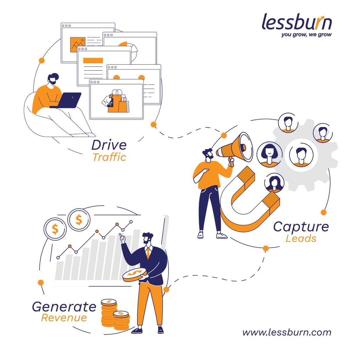 lessburn's tweet photo. Driving traffic is only half the battle, it’s conversions that matter! @lessburn moves beyond just gaining clicks to driving meaningful conversions!

Wanna know how we make it happen? Lets meet!
https://t.co/T2f6oETkCY

#SaaSSuccess #SocialMediaMarketing #ContentMarketing #SEO https://t.co/LBefENVoKm