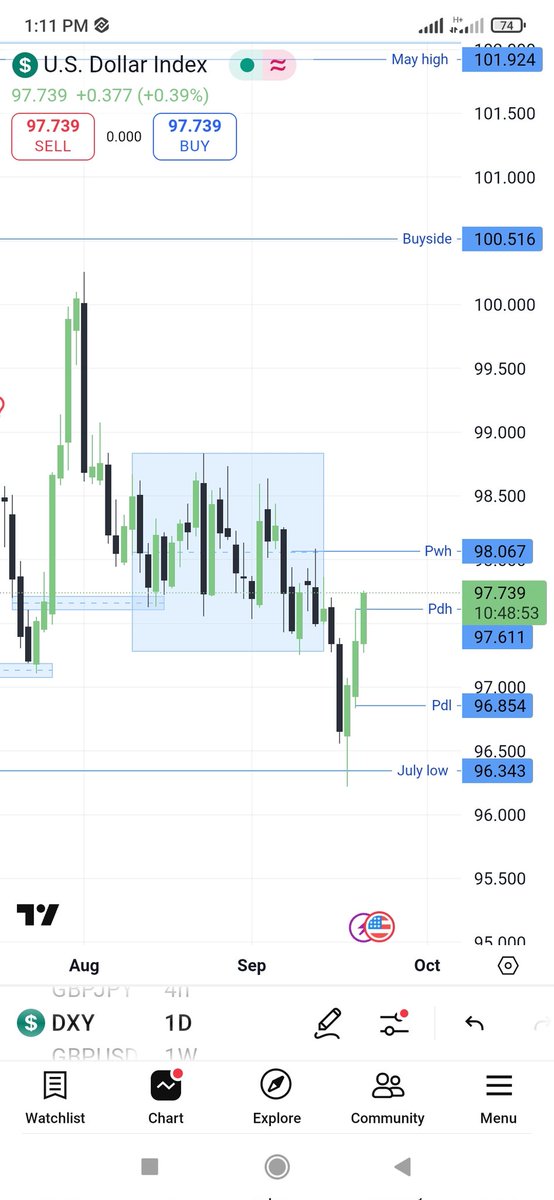City_Traderh's tweet photo. We have analyze since last week nd it exactly happened as we expect.

#FOCUS https://t.co/TaQ85jAXKL