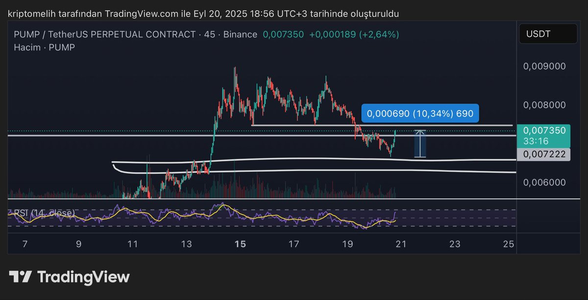 Crypto Melih🥷 tweet media