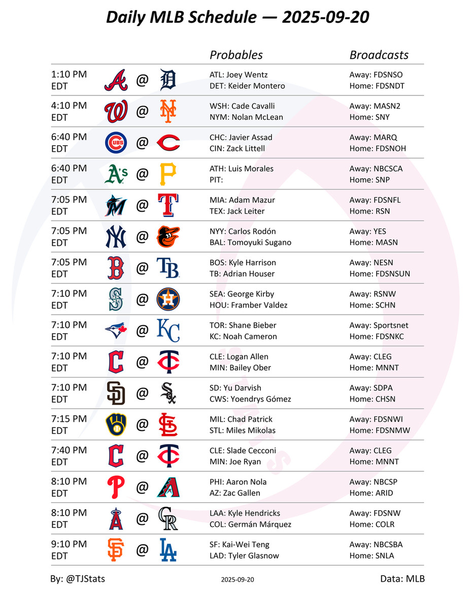 Daily MLB Schedule — 2025-09-20
