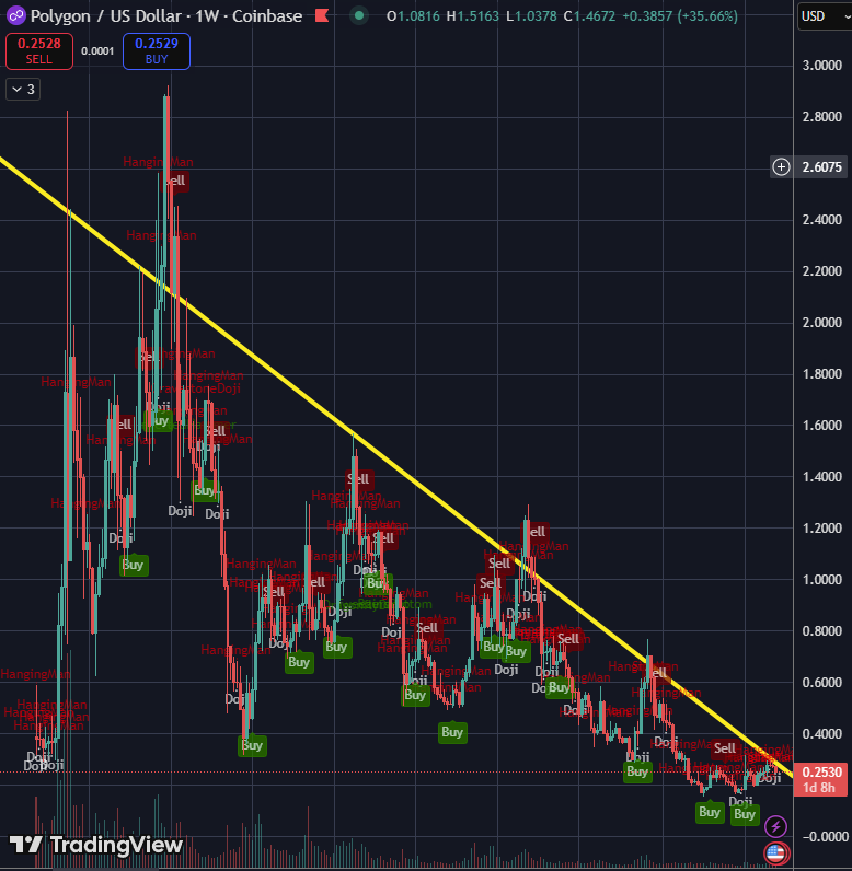 #Matic #Polygon 🧐