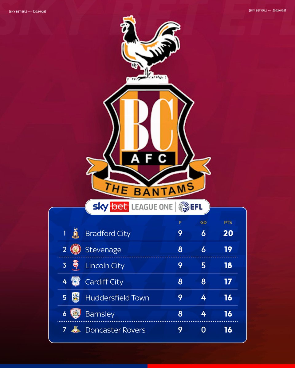 Up. The. Chickens. 🐔

Enjoy the view <a href="/officialbantams/">Bradford City AFC</a> fans 🔝 #bcafc