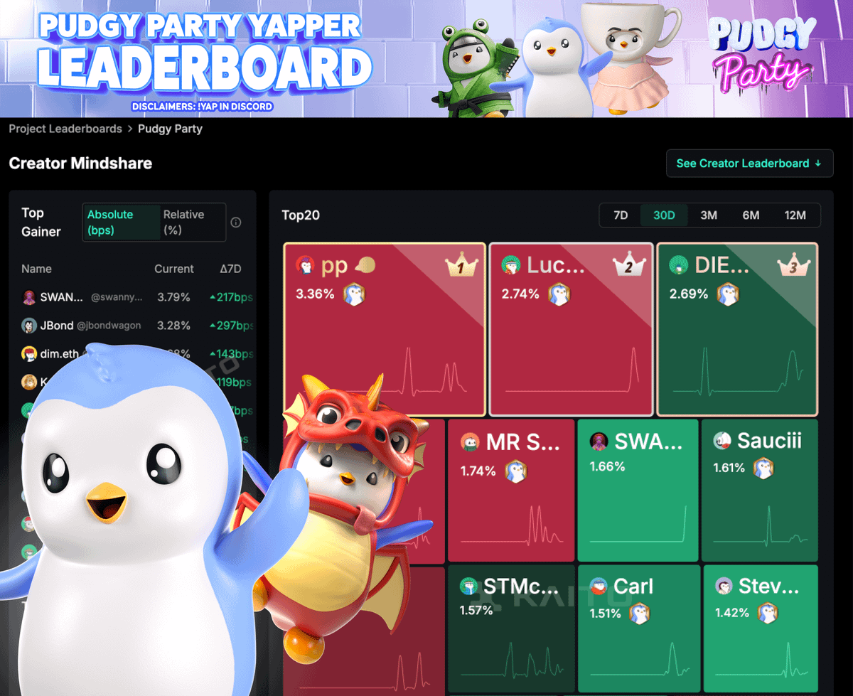 NB ⚡︎ (@0xNB9) / Posts / X