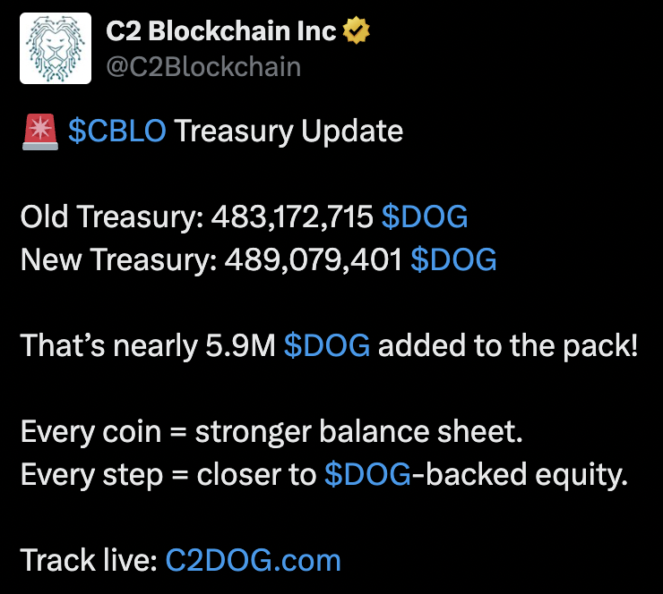 cryptolution101's tweet photo. 🚨JUST IN: @C2Blockchain just acquired 5,906,686 $DOG ($14,353.25 USD) with a total treasury of 489,079,401 $DOG ($1,164,446.25 USD) 😱

Status: 97.82% complete of 500M $DOG goal 🎯

Source: https://t.co/EofHsiVSh9 https://t.co/hsFjWRwEKE