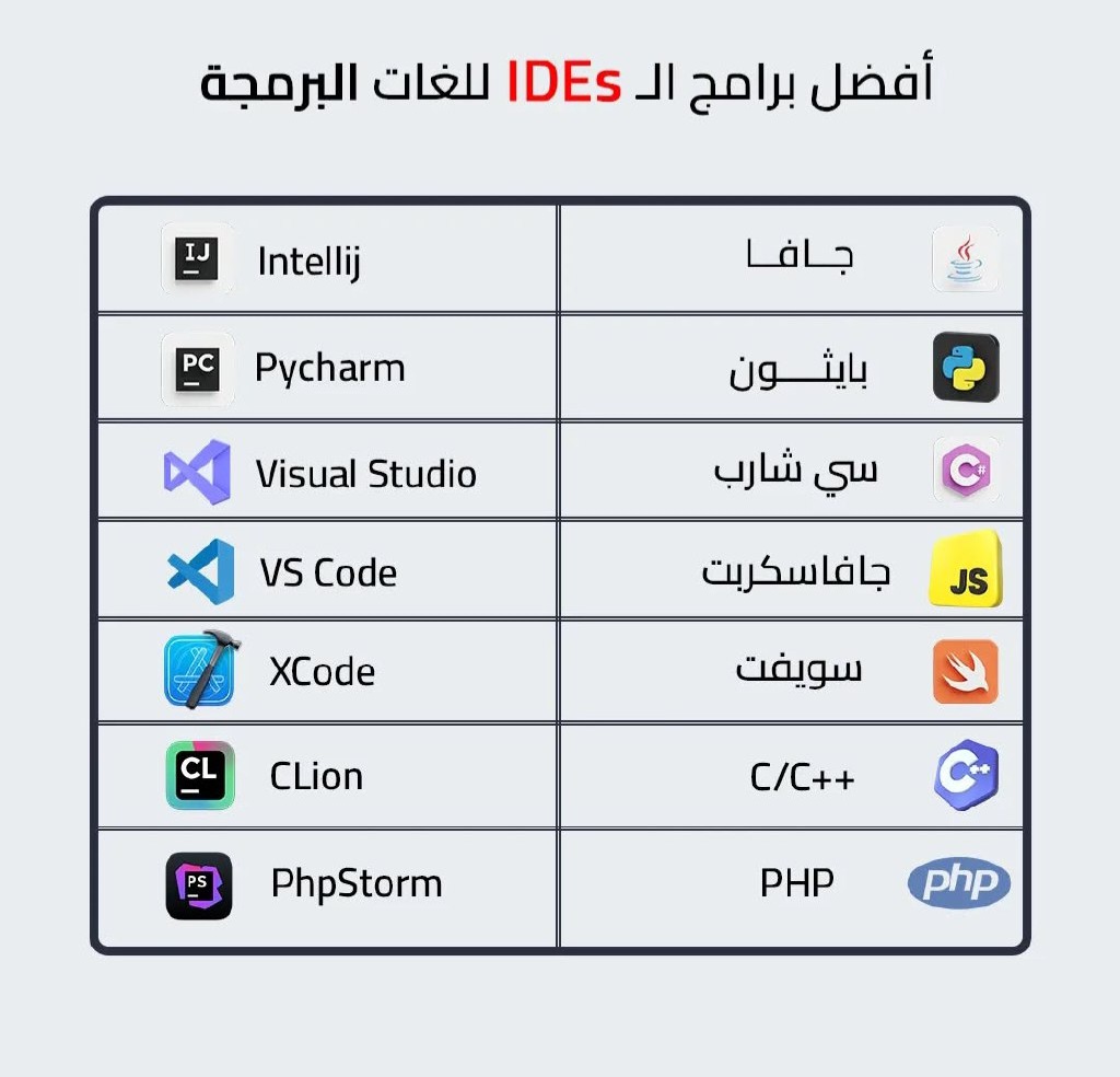 أفضل IDEs حسب اللغات 👨‍💻… إيش تستخدم يوميًا؟