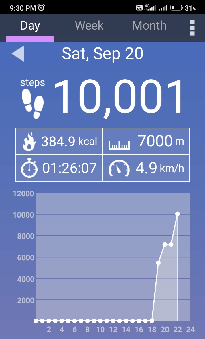 KannaMosaan's tweet image. #WalkingChallenge

Day  237 / 263 ( 365 )

Today  - 7  km 

Absent - 26 days

#DailyWalking