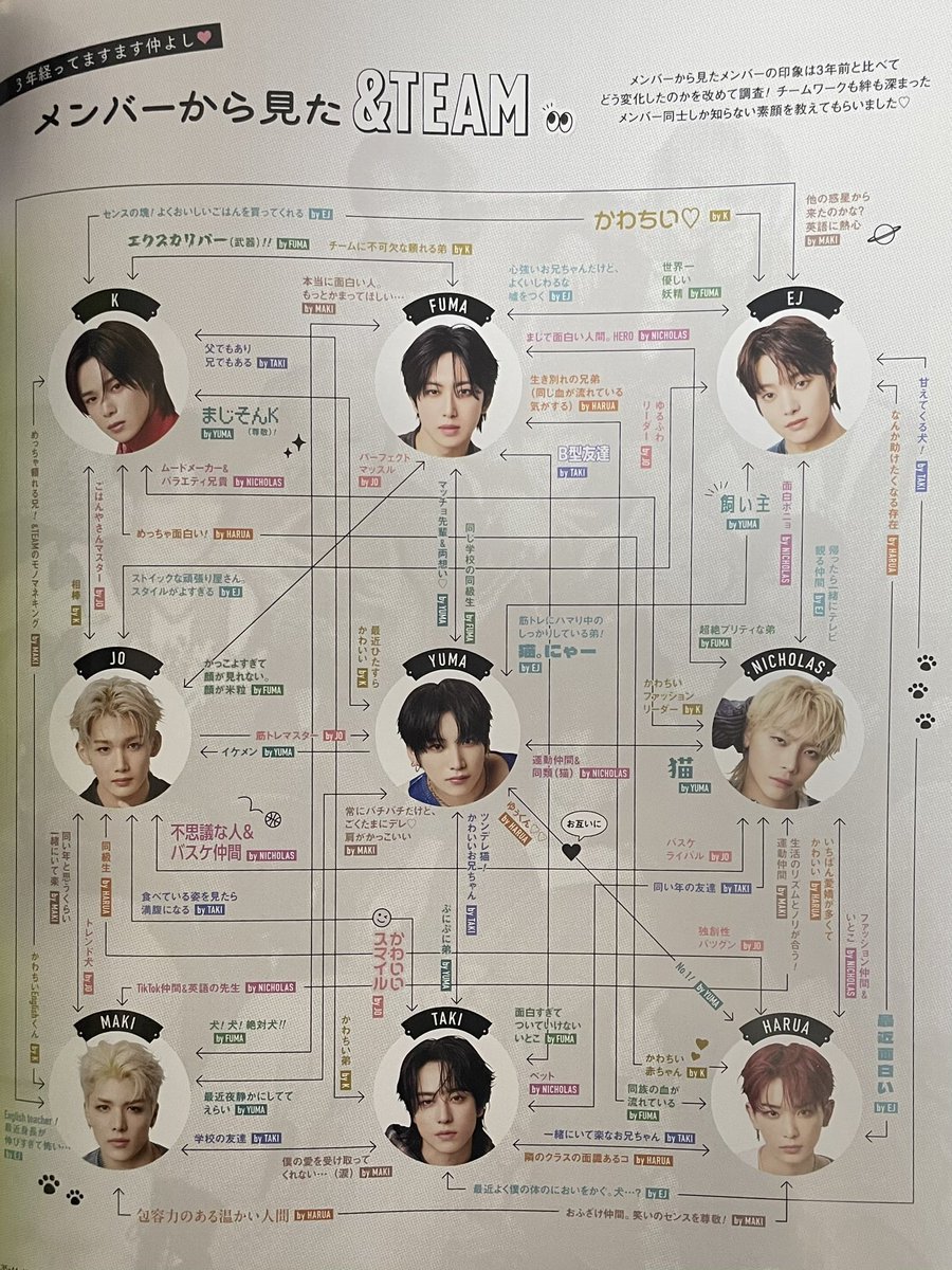 후마가 본 앤팀

👑 엑스칼리버(무기)!!
🍓 초절정 프리티 동생
🍊 세계에서 가장 친절한 요정
🐱 같은 학교의 동급생
🍙 너무 멋있어서 얼굴을 볼 수 없다. 얼굴이 쌀알.
🐰 같은 피가 흐르고 있는
🐣 너무 웃겨서 따라가기 힘든 점
🐶 개! 개! 절대로 강아지!