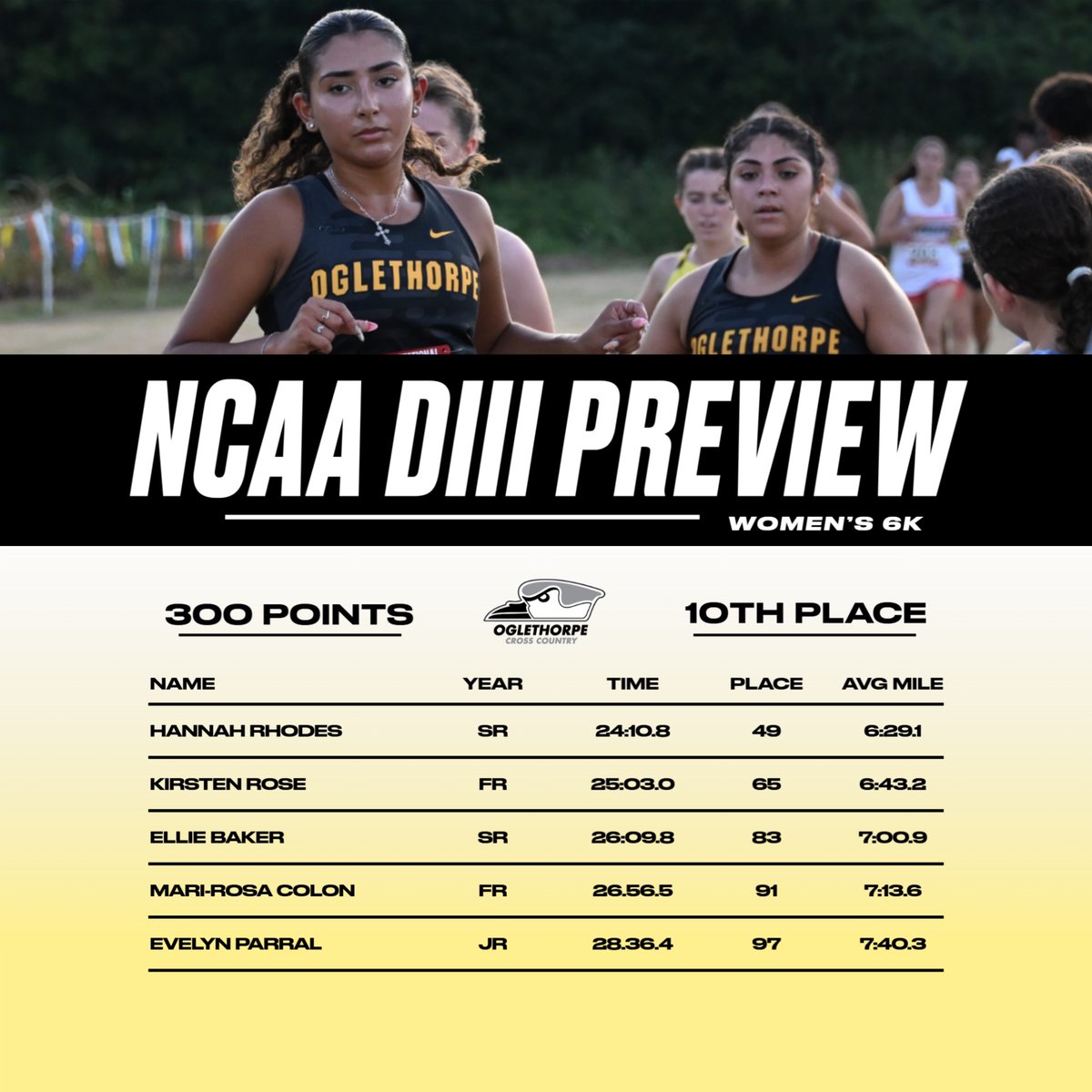 Oglethorpe Cross Country/Track & Field tweet media