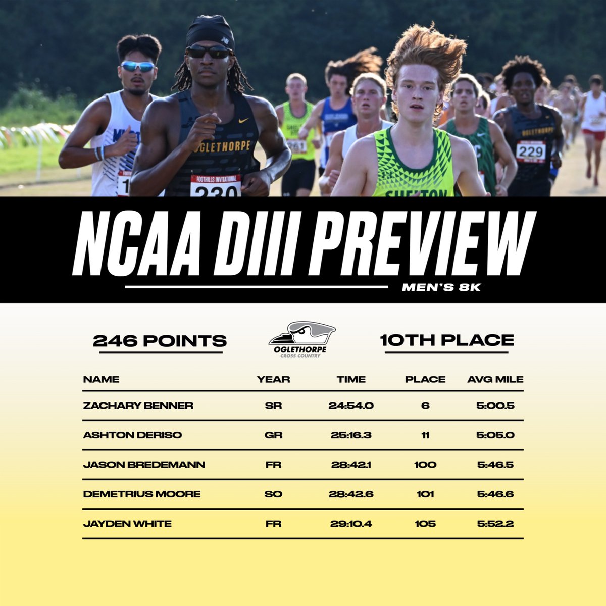 Oglethorpe Cross Country/Track & Field tweet media