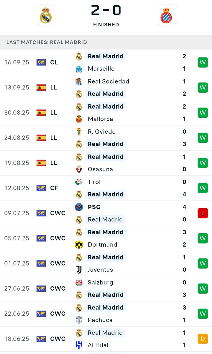 juzzyw3's tweet image. REAL MADRID under xabi alonso