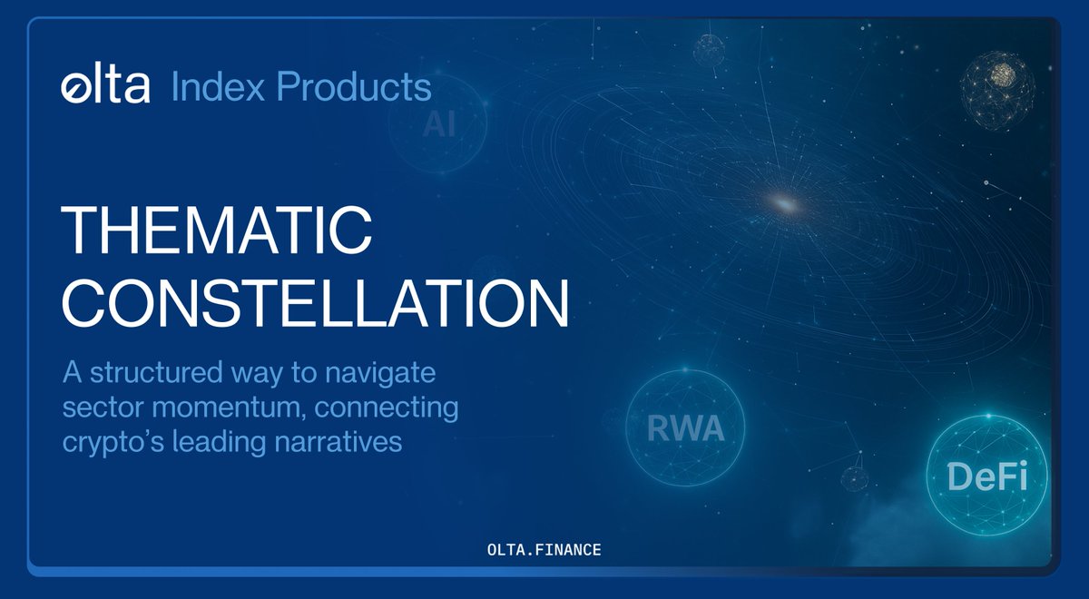 Crypto evolves in thematics.

Sector Indices simplify access to sector momentum, combining top assets from verticals such as DeFi, AI, and RWAs...

A disciplined approach to sector dynamics.

Explore how it works 👉 oltafinance.gitbook.io/oltafinance/st…