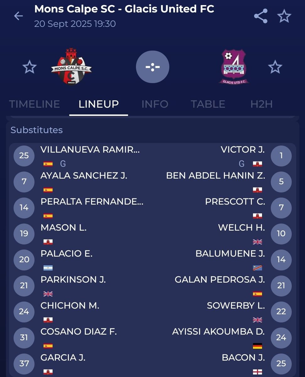 Football Gibraltar ⚽️🇬🇮 (@footballgib) on Twitter photo Next up, <a href="/MonsCalpeSC/">Mons Calpe S.C. Gibraltar</a> face <a href="/GlacisUtdFC/">Glacis Utd FC</a> at 7:30pm - lineups below.
#Gibraltar #GFL Next up, <a href="/MonsCalpeSC/">Mons Calpe S.C. Gibraltar</a> face <a href="/GlacisUtdFC/">Glacis Utd FC</a> at 7:30pm - lineups below.
#Gibraltar #GFL