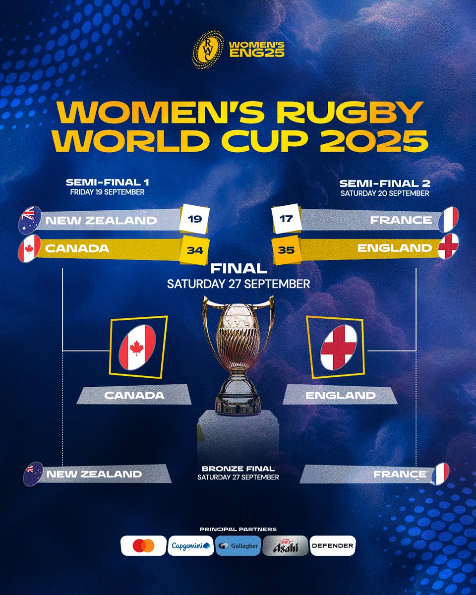 History beckons 🙌

#RWC2025 | #CANvENG | #RWC2025Final