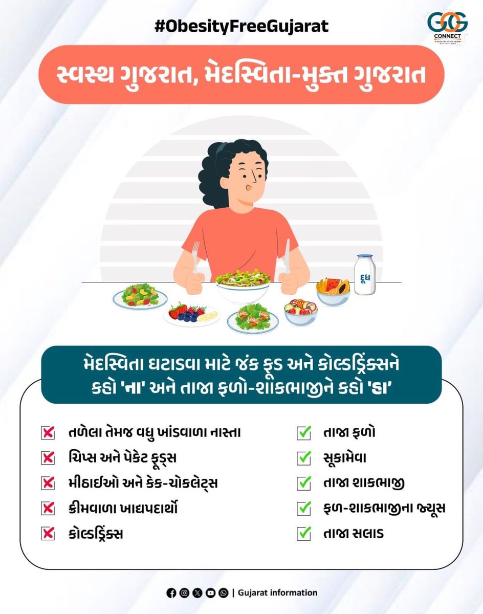 AamAmbachNavsari (@aam_ambach) on Twitter photo 