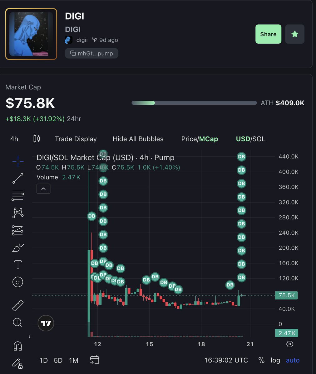 digiii's tweet image. mhGtcXWC1d1v8Wp5umiAPb2xmPstSSoUxLPvRobpump