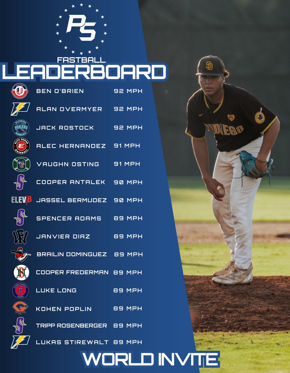 Prospect Select (@psbaseballinc) on Twitter photo World Invite Bringing the HEAT⛽️ World Invite Bringing the HEAT⛽️