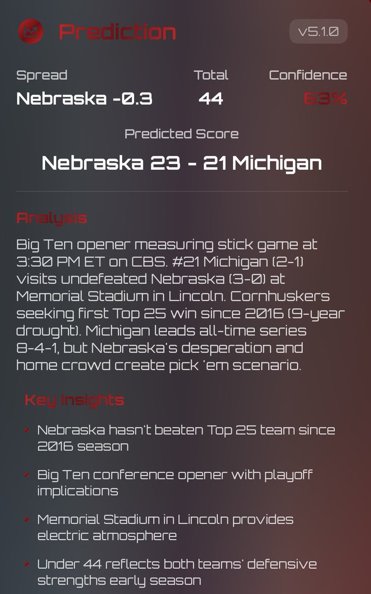 Gameday_Plus's tweet photo. Free weekly picks and insights with @gameday_plus, the most intelligent college football platform on earth. See links in bio to access the Beta. Coming soon to the App Store - Who are you riding with?
#collegefootball #gamedayplus #betting #sportsanalytics https://t.co/cGJScL5ztf
