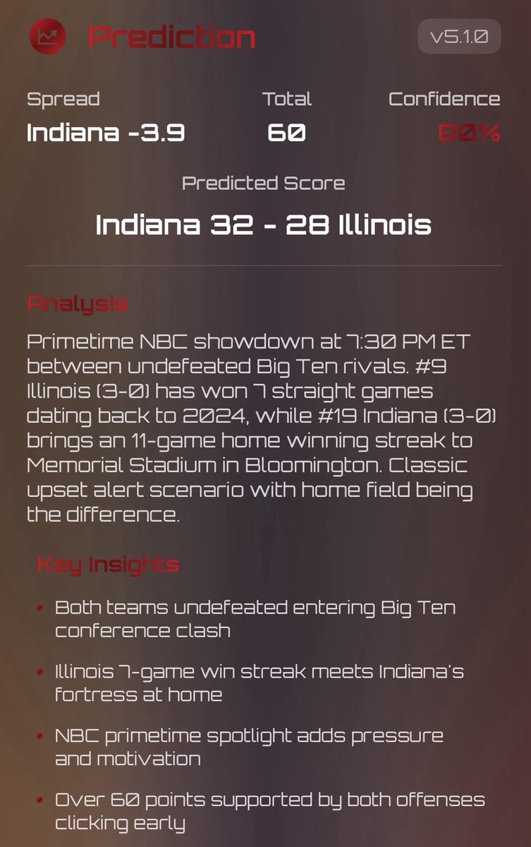 Gameday_Plus's tweet photo. Free weekly picks and insights with @gameday_plus, the most intelligent college football platform on earth. See links in bio to access the Beta. Coming soon to the App Store - Who are you riding with?
#collegefootball #gamedayplus #betting #sportsanalytics https://t.co/cGJScL5ztf