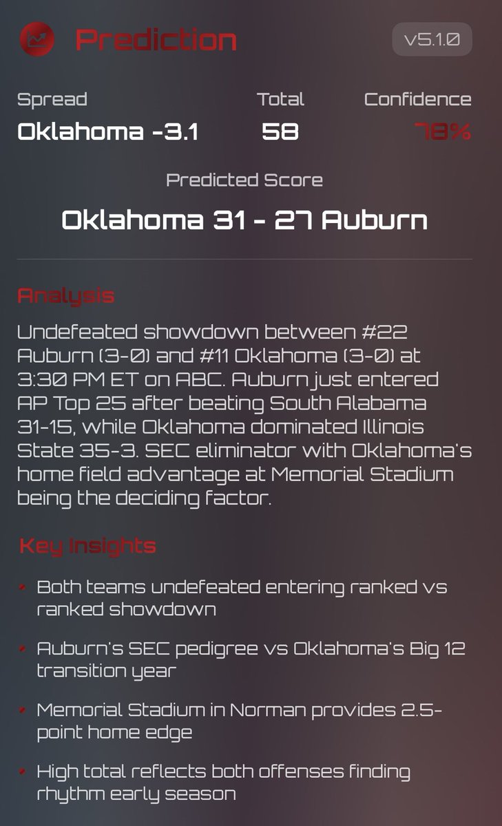 Gameday_Plus's tweet photo. Free weekly picks and insights with @gameday_plus, the most intelligent college football platform on earth. See links in bio to access the Beta. Coming soon to the App Store - Who are you riding with?
#collegefootball #gamedayplus #betting #sportsanalytics https://t.co/cGJScL5ztf