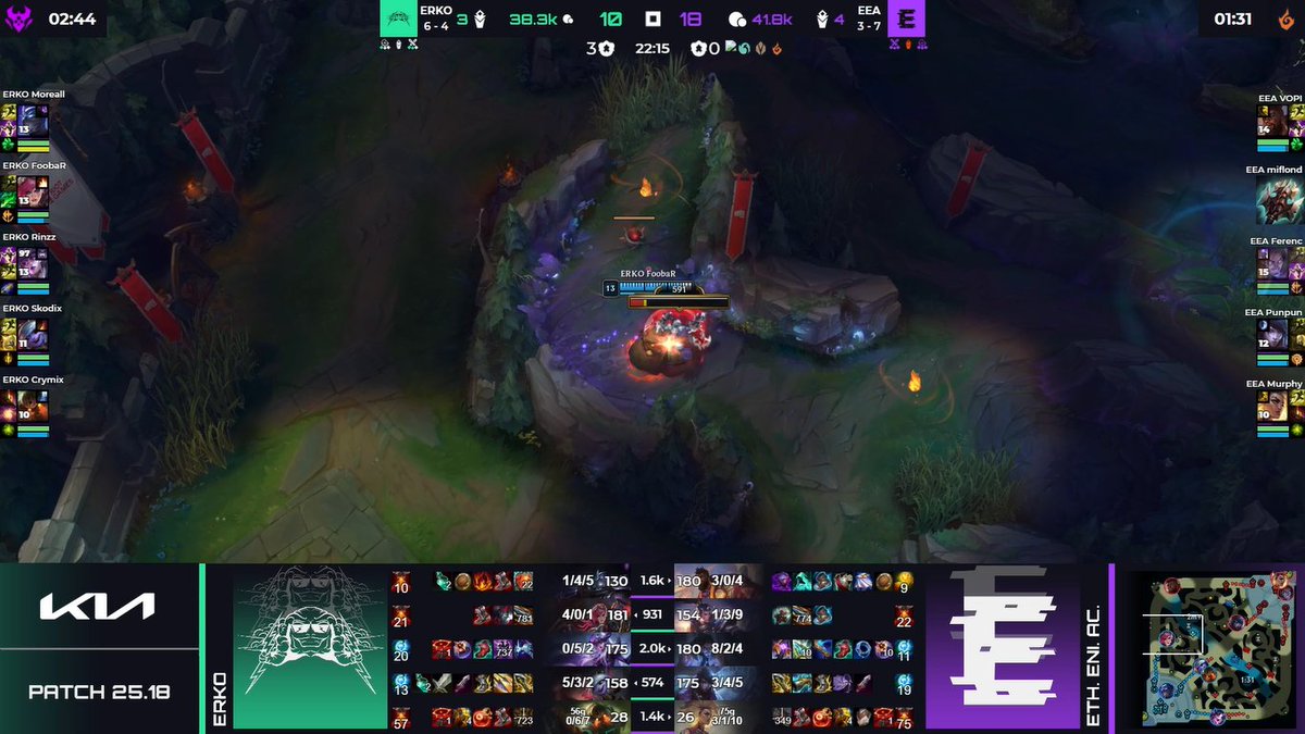 MrWanted225's tweet photo. The 11th Round of the 2025 @KIACzech @hitpointcz 3rd League Summer regular season is LIVE! 👊🇨🇿🇸🇰 #HTPNT #LeagueOfLegends

18:00 EEA 🆚 ERKO
19:00 DVX 🆚 CKA
20:00 ING 🆚 DVXA
21:00 DSA 🆚 EXEA

Watch LIVE at📺https://t.co/XPE4pO5wsk https://t.co/6RlzJLmQqm