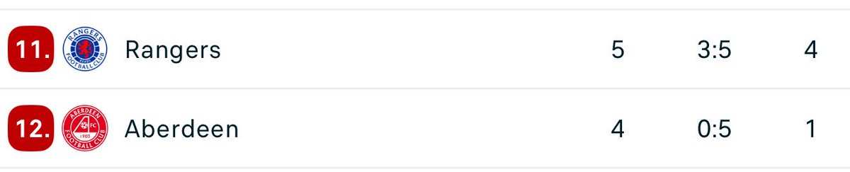 BarrieRo55's tweet image. Things you love to see 😍