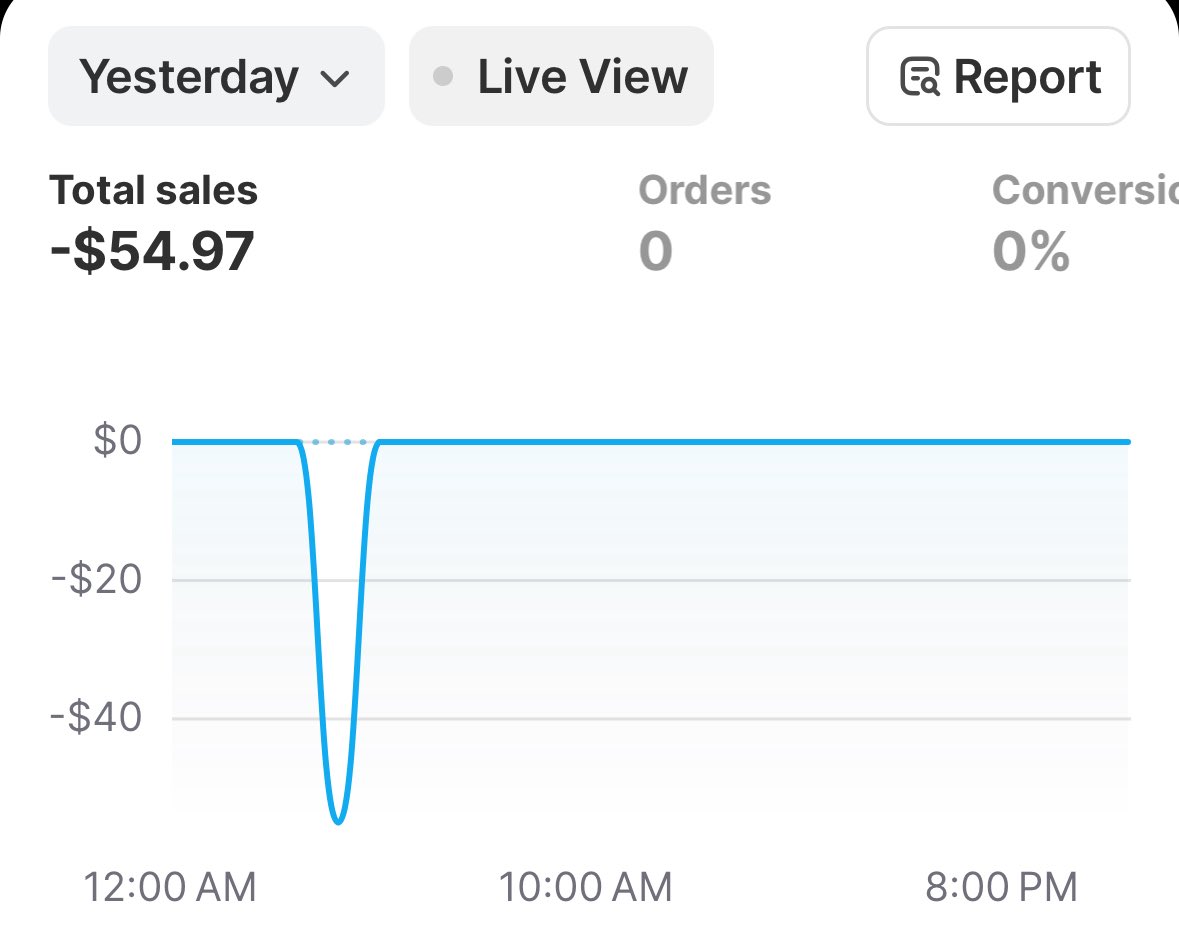 $0 - $10K with ECOM - day 35

$0 - 0.00 ROAS

First day of new prod, not looking good CTR very low

Gonna upload a new batch for tomorrow but do not have high hopes for this prod those stats

Also had to refund a customer because they claimed prod was low quality 

Shit day.