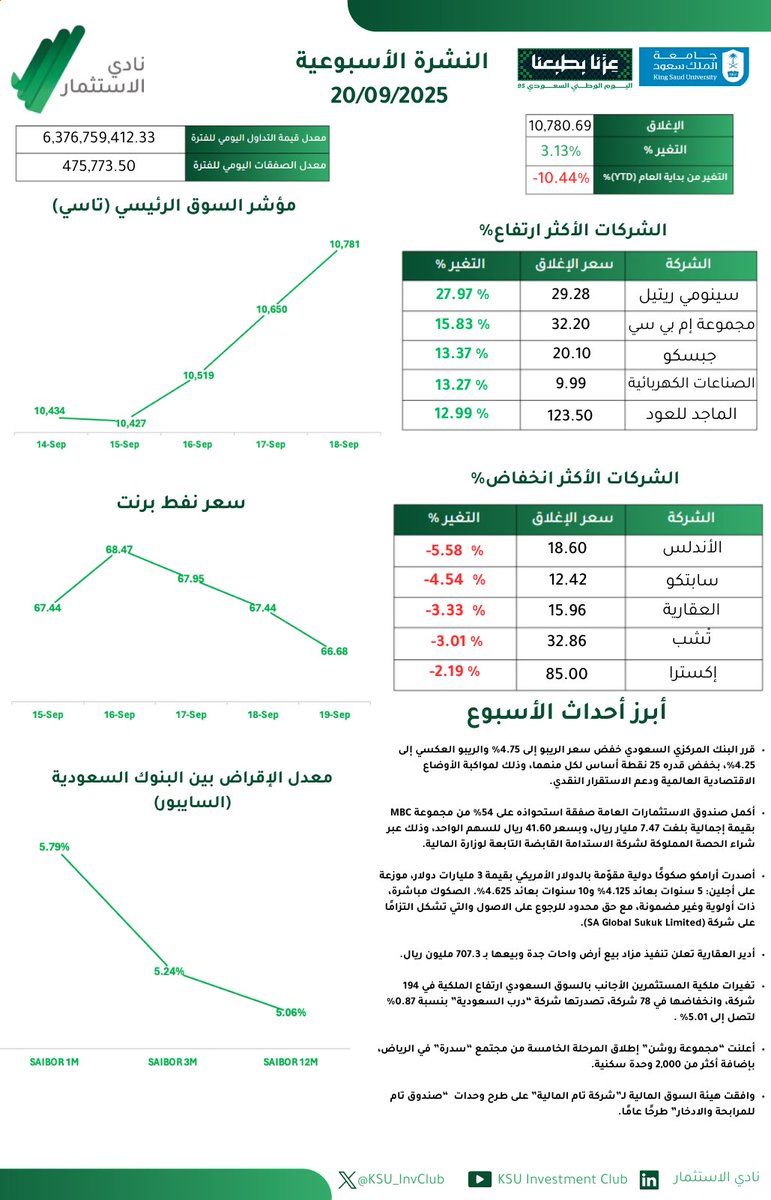 #نشرة_الأسبوع💚📈