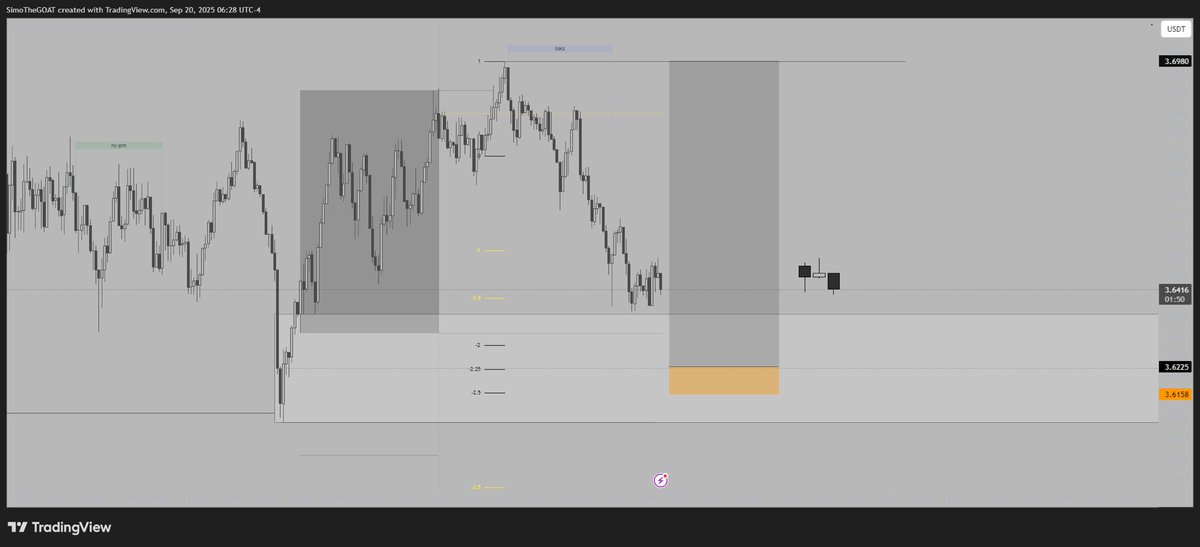 simofutures's tweet photo. Fully played out https://t.co/gYoe5YuvsN