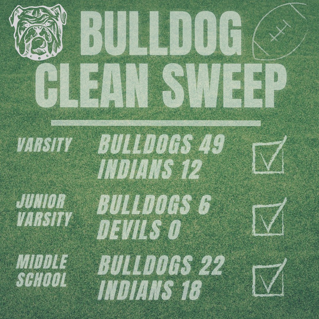 EP_BulldogFB's tweet photo. BULLDOG CLEAN SWEEP! ๐๐พ
Varsity stayed undefeated vs Southern ๐ฅ
JV bent but didnโt break vs Western Reserve ๐ช
MS kept their streak alive vs Southern ๐
From youth to Friday Night Lights โ Bulldog Pride is alive & well! ๐งก๐ค
#ReloadingNotRebuilding #BulldogPride #CleanSweep https://t.co/vRdnZIXdXD